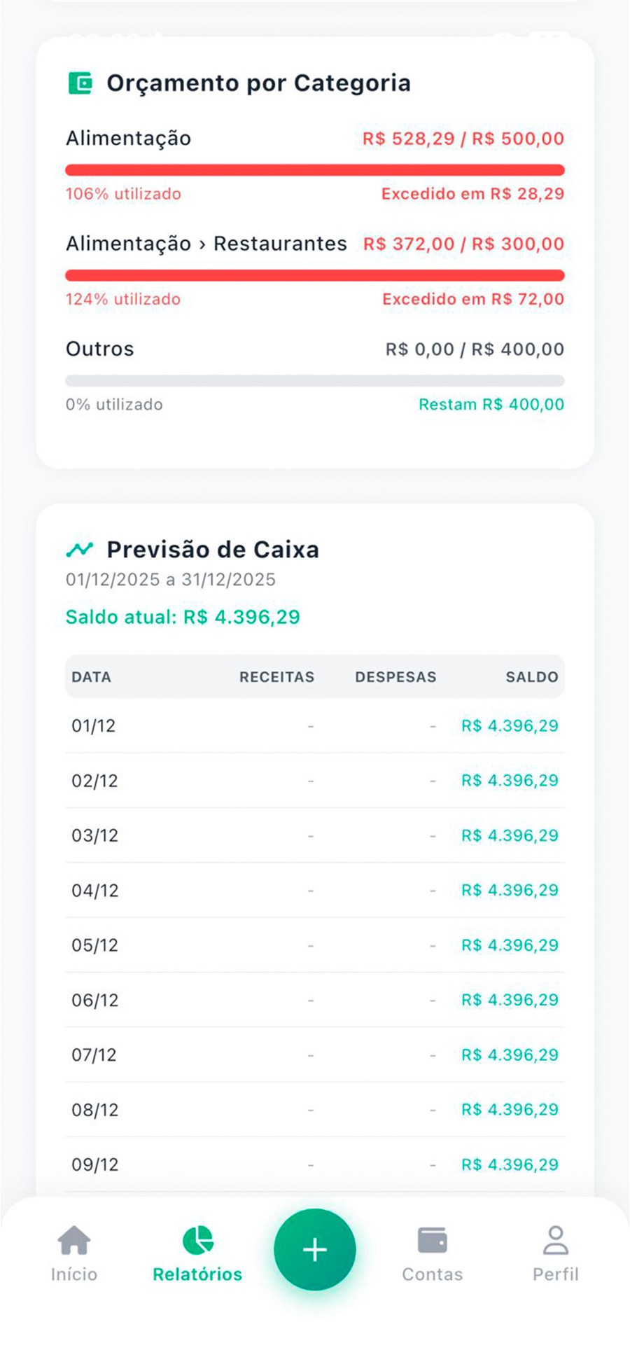 Relatório do Em Dia com orçamento por categoria e previsão de caixa